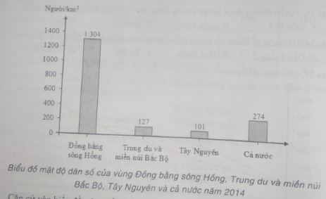 luyện thi Địa lí | Ôn thi đại học môn Địa lí