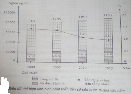 luyện thi Địa lí | Ôn thi đại học môn Địa lí