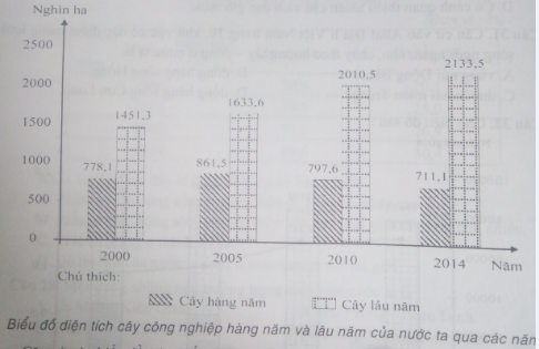 luyện thi Địa lí | Ôn thi đại học môn Địa lí