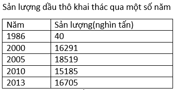 Luyện thi môn Địa lí | Ôn thi đại học môn Địa lí