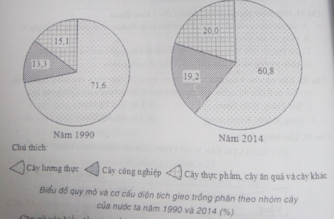 luyện thi Địa lí | Ôn thi đại học môn Địa lí