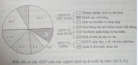 Luyện thi môn Địa lí | Ôn thi đại học môn Địa lí