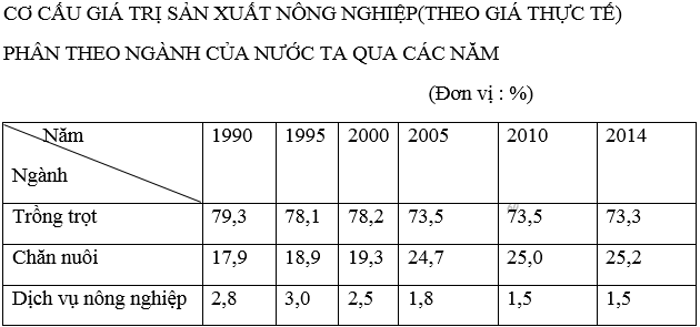 luyện thi Địa lí | Ôn thi đại học môn Địa lí