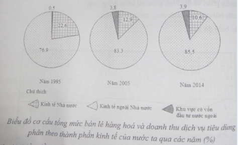 luyện thi Địa lí | Ôn thi đại học môn Địa lí