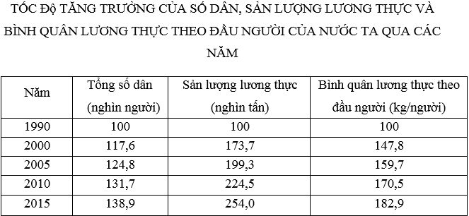 luyện thi Địa lí | Ôn thi đại học môn Địa lí