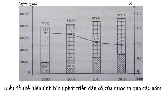 luyện thi Địa lí | Ôn thi đại học môn Địa lí