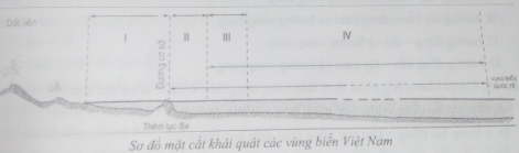 luyện thi Địa lí | Ôn thi đại học môn Địa lí