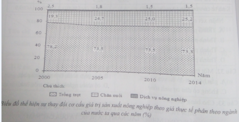 luyện thi Địa lí | Ôn thi đại học môn Địa lí