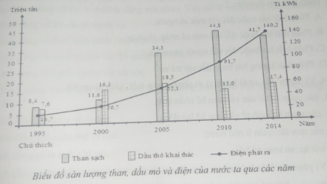 luyện thi Địa lí | Ôn thi đại học môn Địa lí