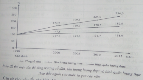 luyện thi Địa lí | Ôn thi đại học môn Địa lí