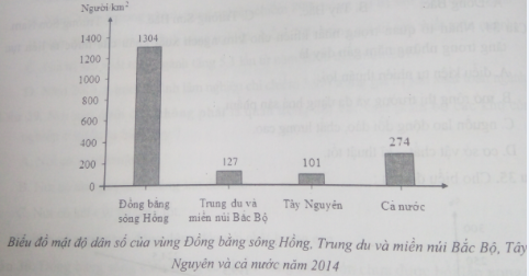 luyện thi Địa lí | Ôn thi đại học môn Địa lí