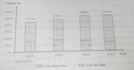 luyện thi Địa lí | Ôn thi đại học môn Địa lí