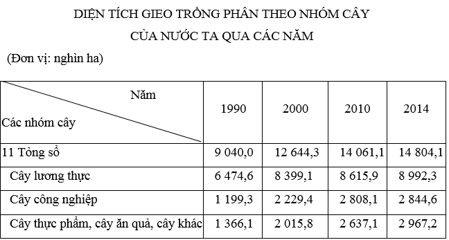 Luyện thi môn Địa lí | Ôn thi đại học môn Địa lí