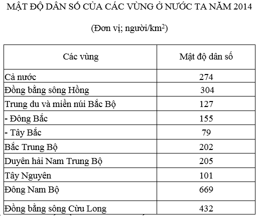 luyện thi Địa lí | Ôn thi đại học môn Địa lí