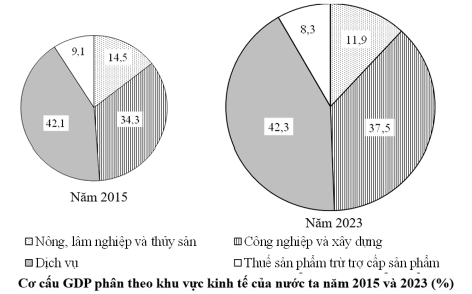 Đề thi thử Địa Lí Tốt nghiệp THPT 2025-2026 Sở Cà Mau (Mã 0601)