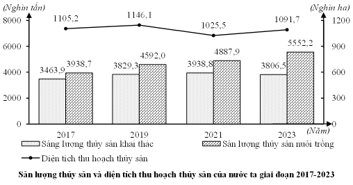 Đề thi thử Địa Lí Tốt nghiệp THPT 2025-2026 Sở Cà Mau (Mã 0602)