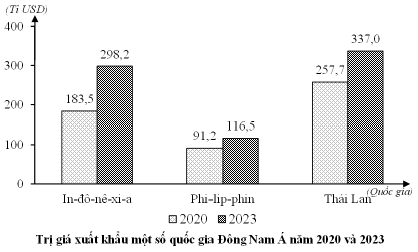 Đề thi thử Địa Lí Tốt nghiệp THPT 2025-2026 Sở Cà Mau (Mã 0602)