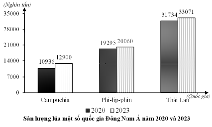 Đề thi thử Địa Lí Tốt nghiệp THPT 2025-2026 Sở Cà Mau (Mã 0603)
