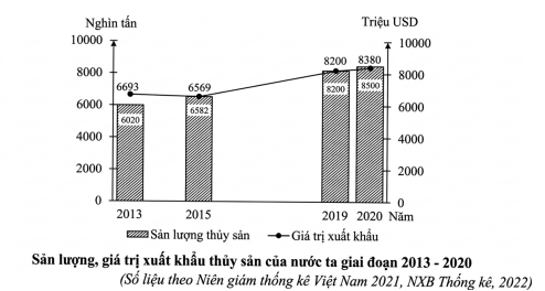 Đề thi thử Địa Lí Tốt nghiệp THPT 2025-2026 Sở Cao Bằng (Mã 0601)