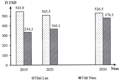 Đề thi thử Địa Lí Tốt nghiệp THPT 2025-2026 Sở Cao Bằng (Mã 0605)