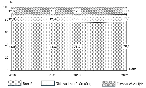 Đề thi thử Địa Lí Tốt nghiệp 2025-2026 Cụm Trường THPT Số 1 Hà Nội 
