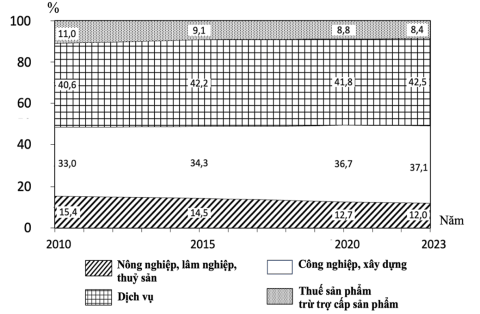 Đề thi thử Địa Lí Tốt nghiệp THPT 2025-2026 Cụm Chuyên Môn Số 1 Lào Cai