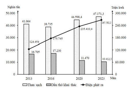 Đề thi thử Địa Lí Tốt nghiệp THPT 2025-2026 Cụm Chuyên Môn Số 1 Lào Cai