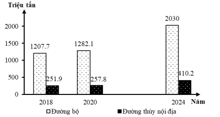 Đề thi thử Địa Lí Tốt nghiệp THPT 2025-2026 Cụm Chuyên Môn Số 11 Đắk Lắk
