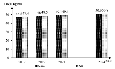 Đề thi thử Địa Lí Tốt nghiệp THPT 2025-2026 Cụm Chuyên Môn Số 6 Cà Mau (Mã 0901)