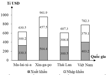 Đề thi thử Địa Lí Tốt nghiệp THPT 2025-2026 Cụm Chuyên Môn Số 6 Cà Mau (Mã 0901)