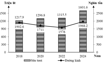 Đề thi thử Địa Lí Tốt nghiệp THPT 2025-2026 Cụm Chuyên Môn Số 6 Cà Mau (Mã 0902)