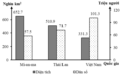Đề thi thử Địa Lí Tốt nghiệp THPT 2025-2026 Cụm Chuyên Môn Số 6 Cà Mau (Mã 0902)