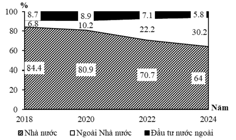 Đề thi thử Địa Lí Tốt nghiệp THPT 2025-2026 Cụm Chuyên Môn Số 6 Cà Mau (Mã 0903)