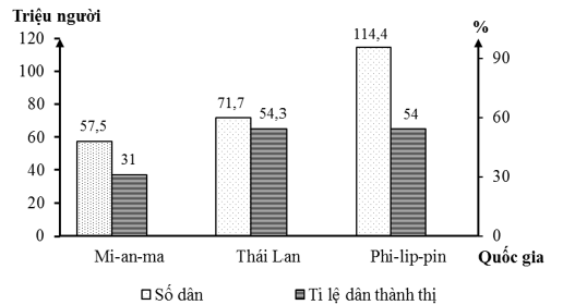 Đề thi thử Địa Lí Tốt nghiệp THPT 2025-2026 Cụm Chuyên Môn Số 6 Cà Mau (Mã 0903)