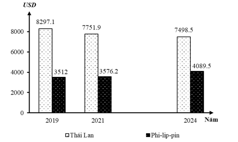 Đề thi thử Địa Lí Tốt nghiệp 2025-2026 Liên Trường THPT Cụm 09 Hà Nội  