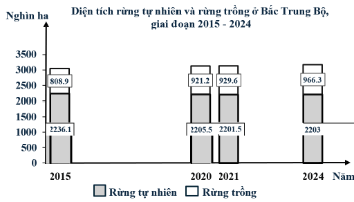Đề thi thử Địa Lí Tốt nghiệp 2025-2026 Cụm Trường THPT Số 8 Ninh Bình