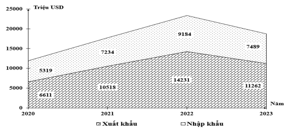 Đề thi thử Địa Lí Tốt nghiệp 2025-2026 Cụm Trường THPT Số 8 Ninh Bình