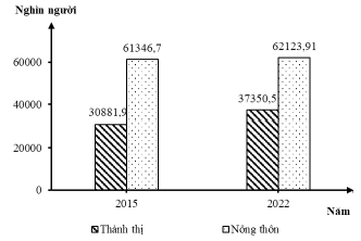 Đề thi thử Địa Lí Tốt nghiệp 2025-2026 Cụm Liên Trường THPT (Nghệ An)