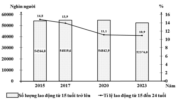 Đề thi thử Địa Lí Tốt nghiệp THPT 2025-2026 Sở Đồng Nai