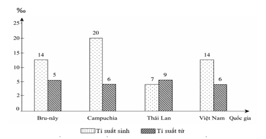 Đề thi thử Địa Lí Tốt nghiệp THPT 2025-2026 Sở Đồng Tháp (Mã 0901) 