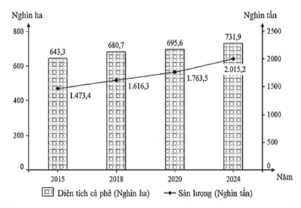 Đề thi thử Địa Lí Tốt nghiệp THPT 2025-2026 Sở Hưng Yên (Mã 0901) 