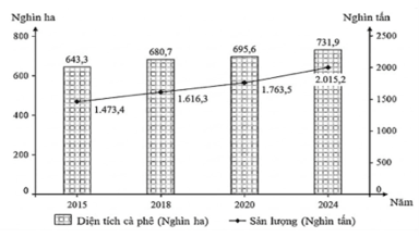 Đề thi thử Địa Lí Tốt nghiệp THPT 2025-2026 Sở Hưng Yên Mã Mã 0926 