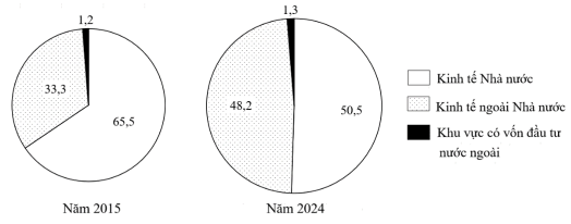 Đề thi thử Địa Lí Tốt nghiệp THPT 2025-2026 Sở Lạng Sơn (Lần 2)