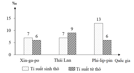 Đề thi thử Địa Lí Tốt nghiệp THPT 2025-2026 Sở Lạng Sơn (Lần 2)