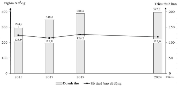 Đề thi thử Địa Lí Tốt nghiệp THPT 2025-2026 Sở Nghệ An (Lần 1)