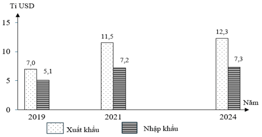 Đề thi thử Địa Lí Tốt nghiệp THPT 2025-2026 Sở Nghệ An (Lần 1)