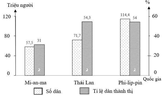 Đề thi thử Địa Lí Tốt nghiệp THPT 2025-2026 Sở Nghệ An (Lần 2)