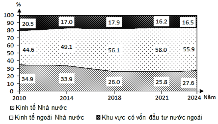 Đề thi thử Địa Lí Tốt nghiệp THPT 2025-2026 Sở Ninh Bình (Lần 3)