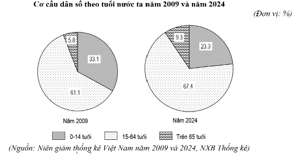 Đề thi thử Địa Lí Tốt nghiệp THPT 2025-2026 Sở Quảng Ninh