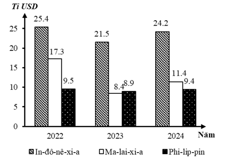 Đề thi thử Địa Lí Tốt nghiệp THPT 2025-2026 Sở Quảng Ninh
